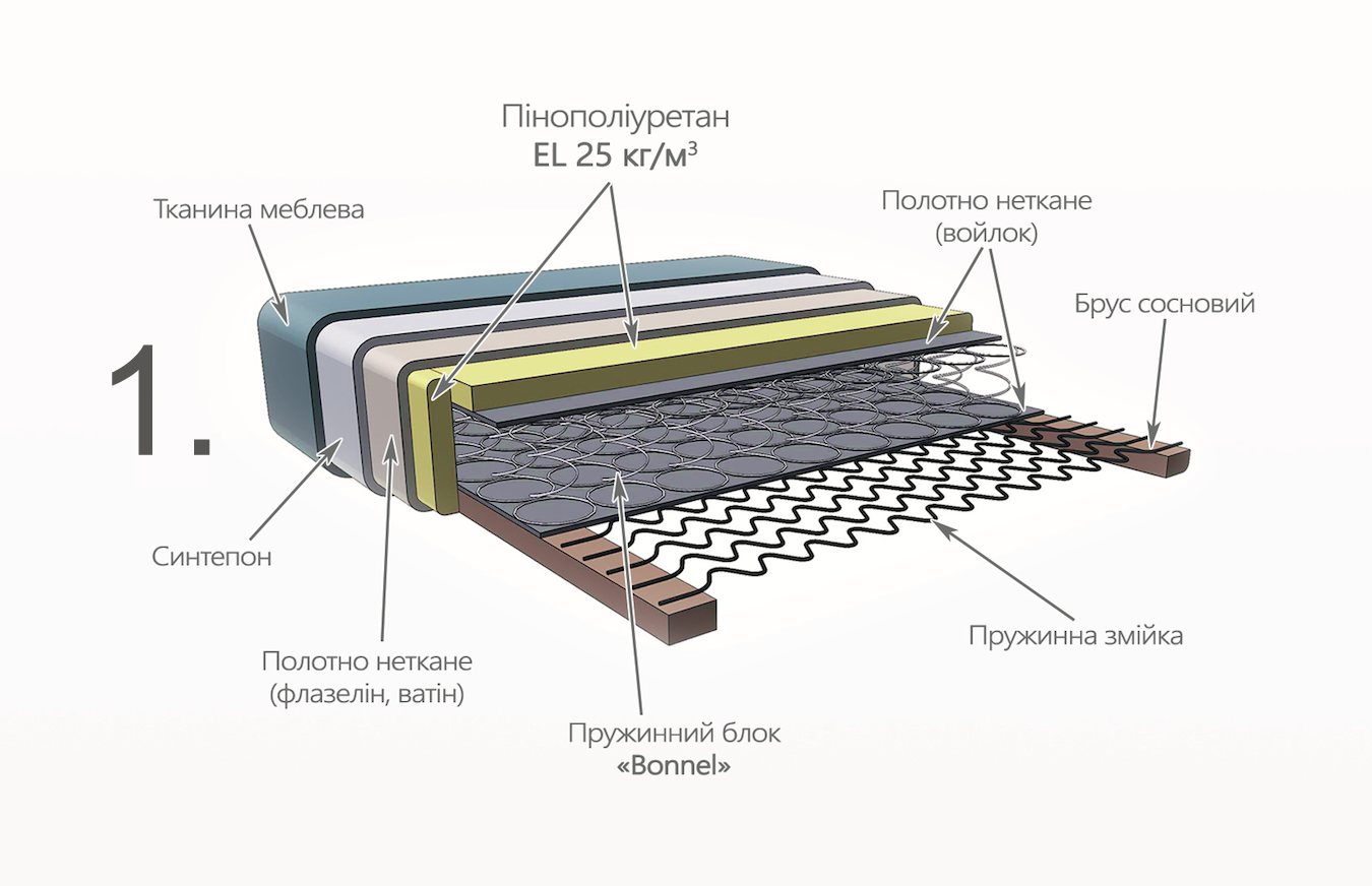 Пружинный блок змейка. ППУ + пружинный блок змейка. Наполнение дивана змейка, пружинный блок. Пружинный блок змейка в диване. Наполнитель: пружины 